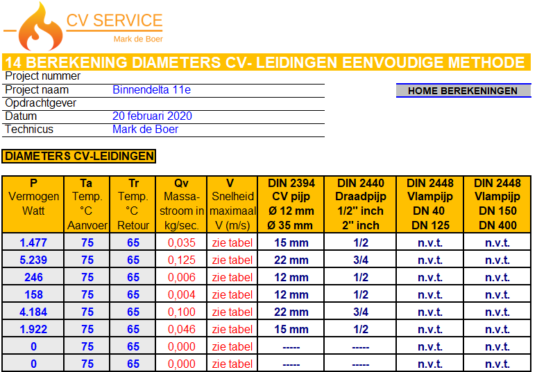 Advies en Berekenen Service